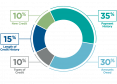 How a Credit Score is Calculated